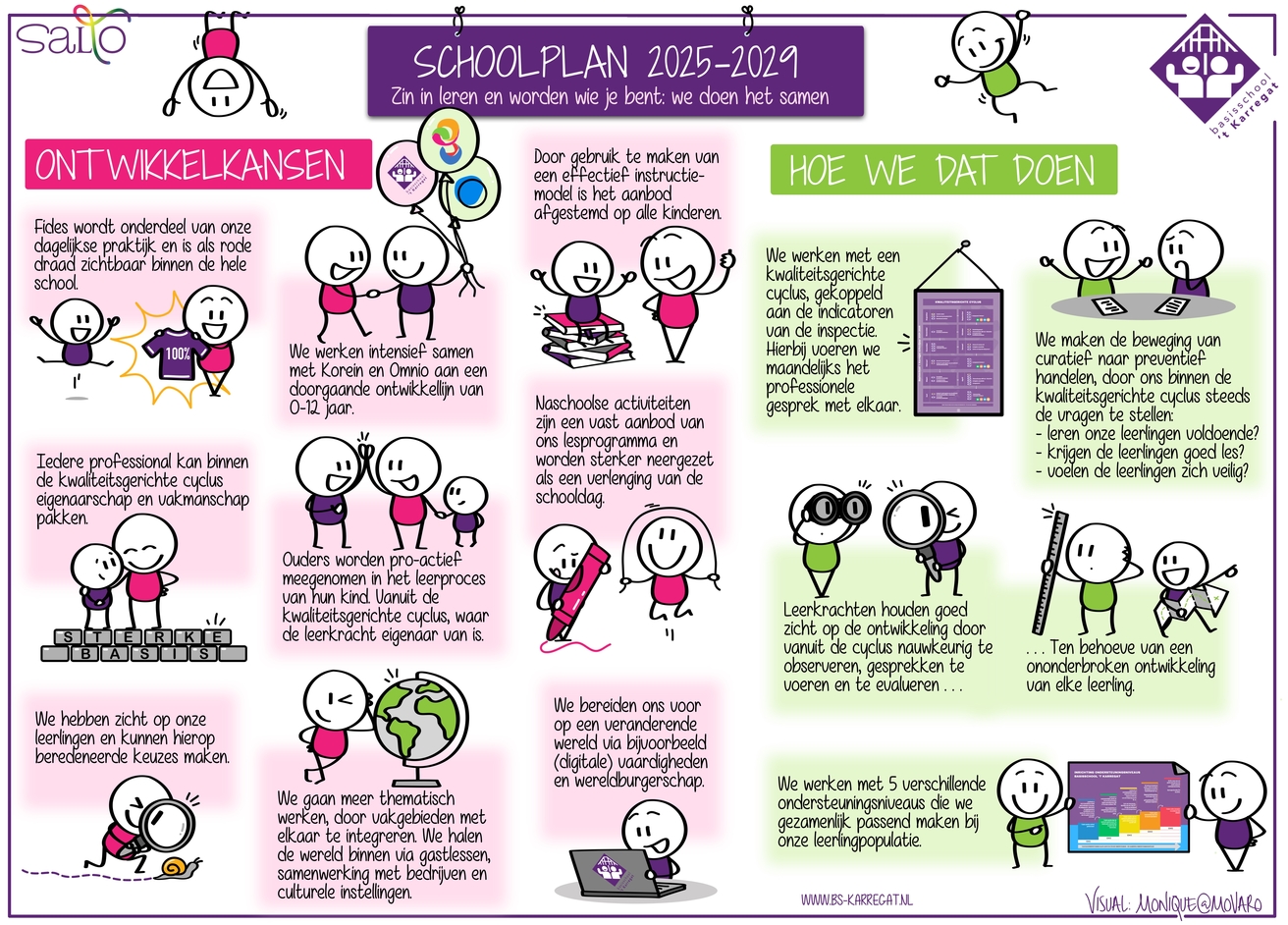 Schoolplan 2025-2029